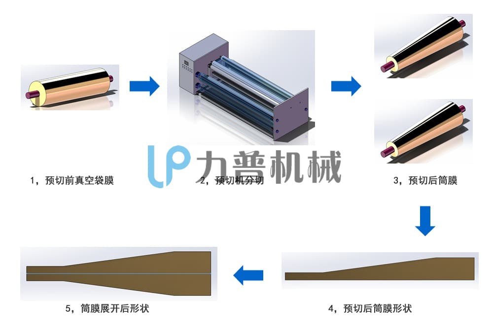 风电真空袋分切机工艺